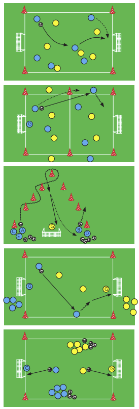 Planificación De Entrenamiento En Fútbol Base - Escuela De Entrenadores ...